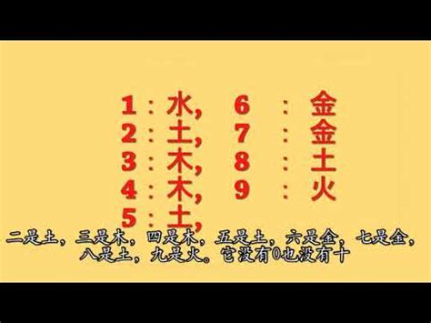 數字五行配對|數字五行是什麼？認識數字五行配對和屬性